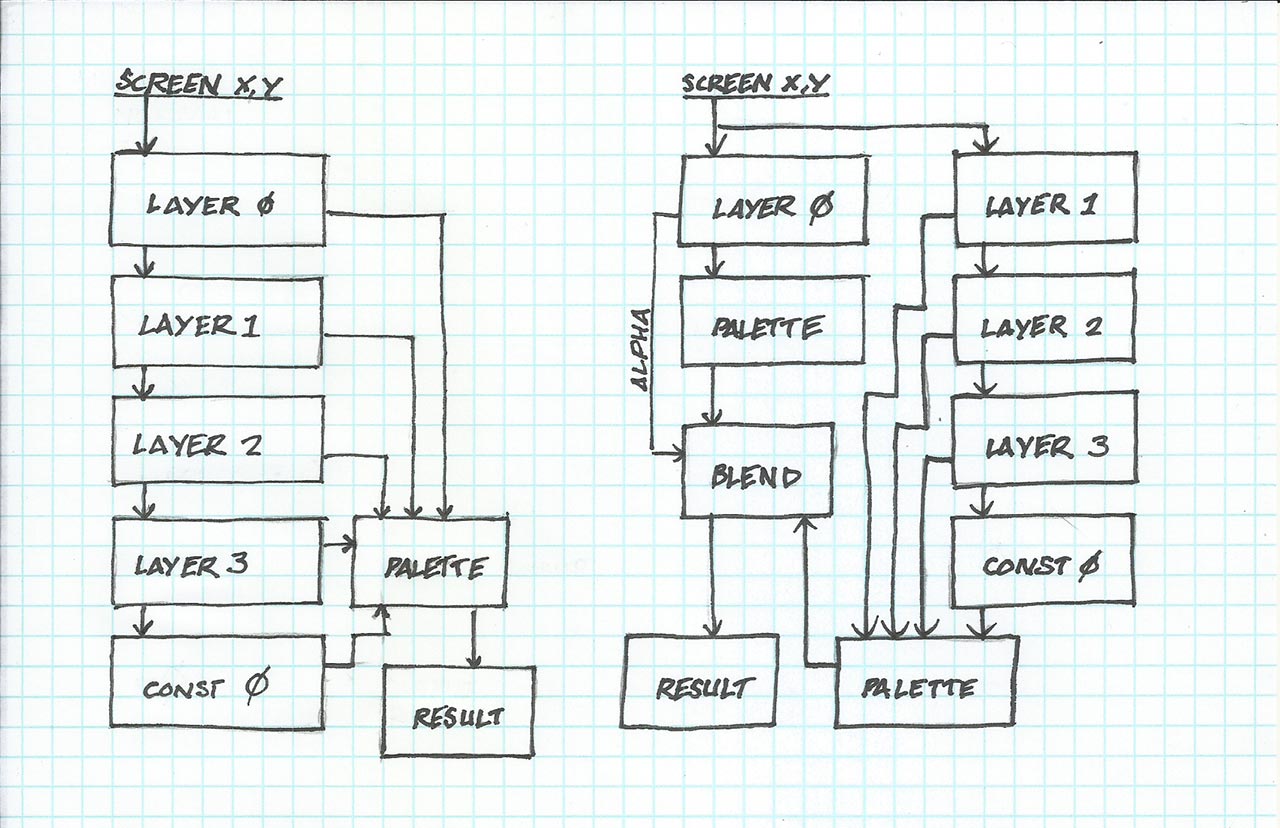 Layer Drawing Diagram