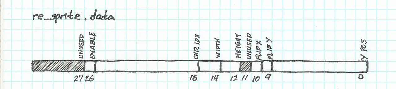 re_sprite.data memory layout